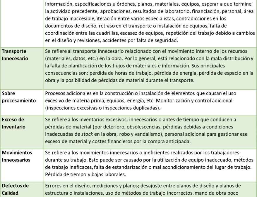 Lean Construction LCI M xico